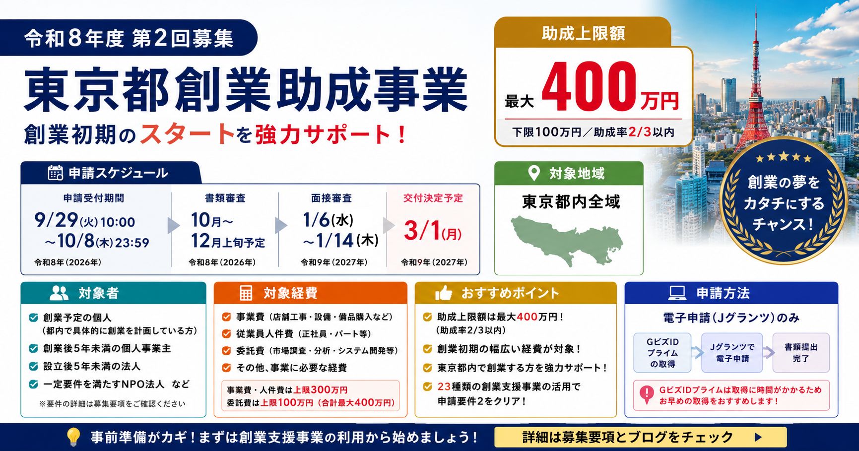 【令和8年度版】東京都創業助成事業とは？最大400万円！対象者・申請要件・スケジュールを徹底解説
