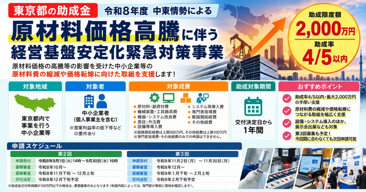 【最大2,000万円・助成率4/5】中東情勢による原材料価格高騰に伴う経営基盤安定化緊急対策事業を解説｜東京都・令和8年度